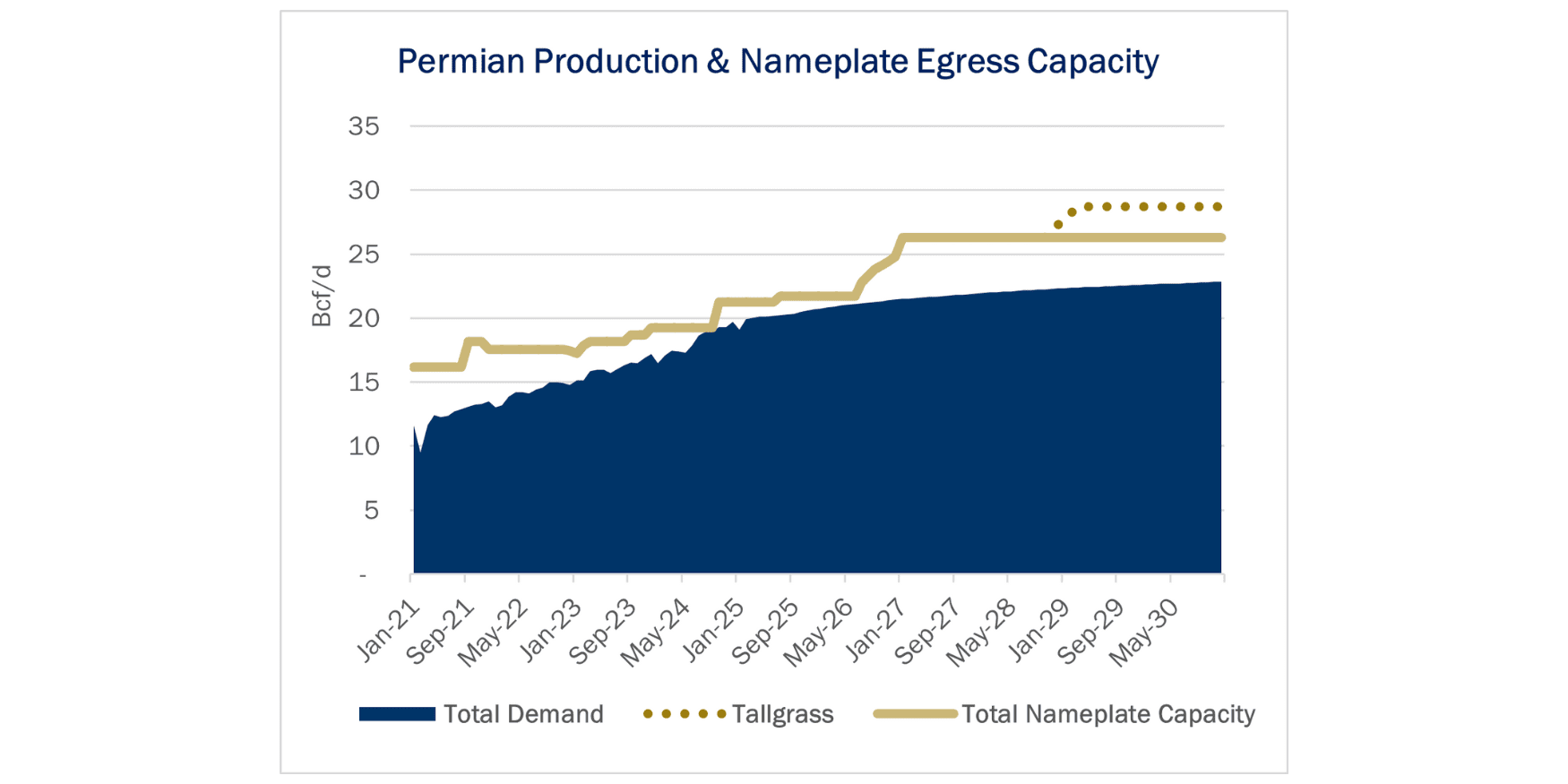 Top Stories of 2025: Tallgrass Plans Permian Pipe to REX, Tilting